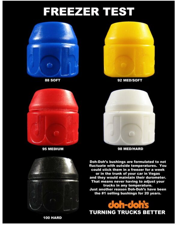 DOHDOH BUSHINGS